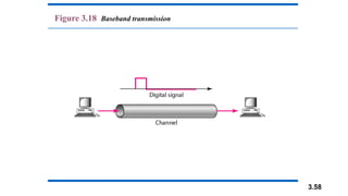 3.58
Figure 3.18 Baseband transmission
 