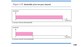 3.60
Figure 3.19 Bandwidths of two low-pass channels
 