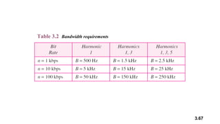 3.67
Table 3.2 Bandwidth requirements
 