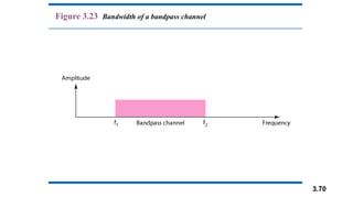 3.70
Figure 3.23 Bandwidth of a bandpass channel
 