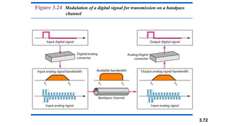 3.72
Figure 3.24 Modulation of a digital signal for transmission on a bandpass
channel
 