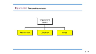 3.76
Figure 3.25 Causes of impairment
 