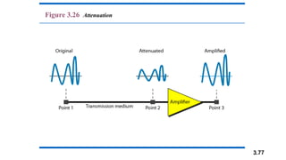 3.77
Figure 3.26 Attenuation
 