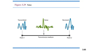3.85
Figure 3.29 Noise
 