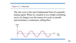 3.9
Figure 3.2 A sine wave
The sine wave is the most fundamental form of a periodic
analog signal. When we visualize it as a simple oscillating
curve, its change over the course of a cycle is smooth
and consistent, a continuous, rolling flow.
 