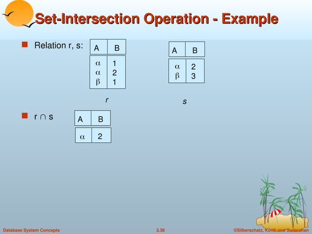 chapter3 of DBMS includes relational algebra.ppt