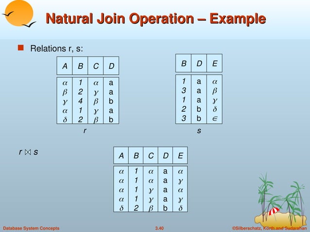 chapter3 of DBMS includes relational algebra.ppt