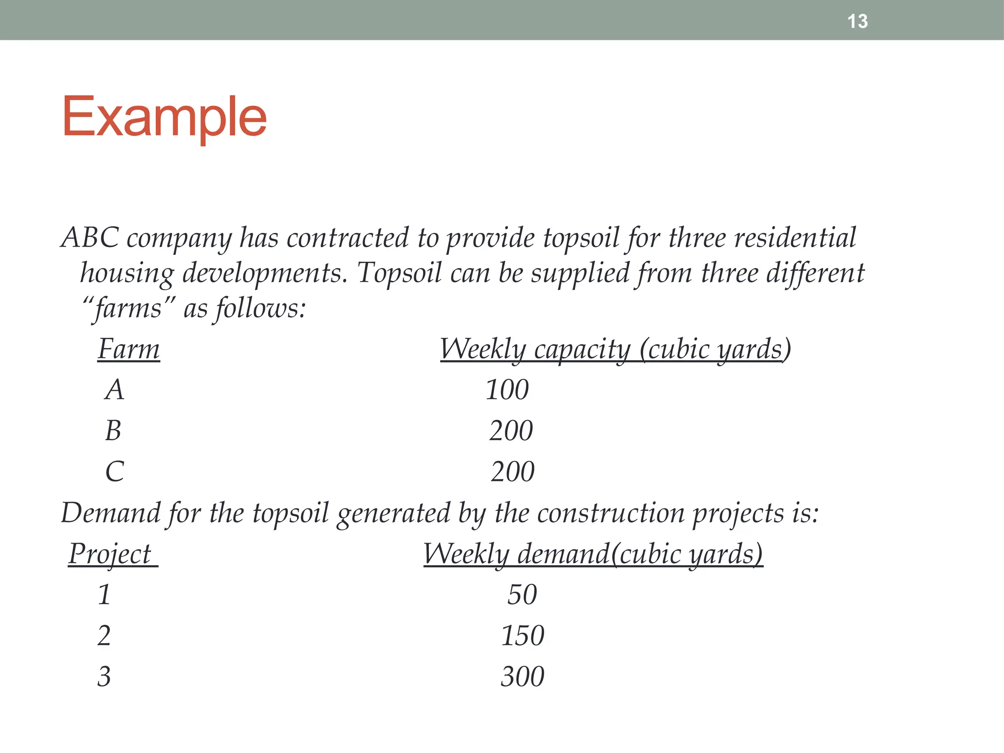 13
Example
ABC company has contracted to provide topsoil for three residential
housing developments. Topsoil can be supplied from three different
“farms” as follows:
Farm Weekly capacity (cubic yards)
A 100
B 200
C 200
Demand for the topsoil generated by the construction projects is:
Project Weekly demand(cubic yards)
1 50
2 150
3 300
 