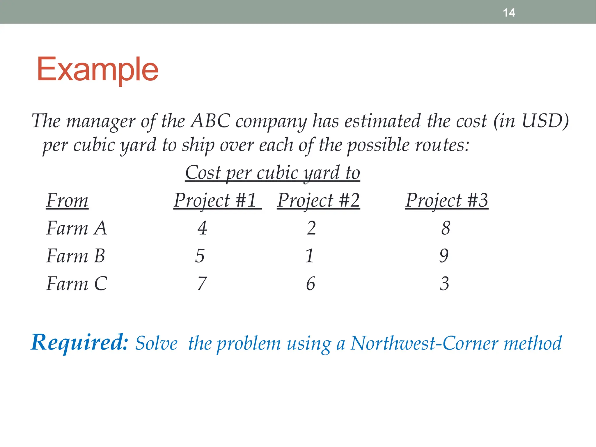 14
Example
The manager of the ABC company has estimated the cost (in USD)
per cubic yard to ship over each of the possible routes:
Cost per cubic yard to
From Project #1 Project #2 Project #3
Farm A 4 2 8
Farm B 5 1 9
Farm C 7 6 3
Required: Solve the problem using a Northwest-Corner method
 