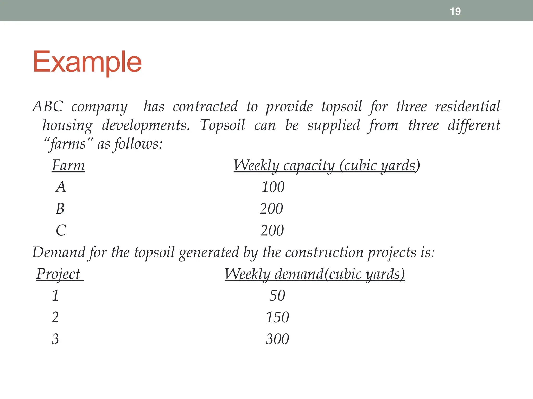 19
Example
ABC company has contracted to provide topsoil for three residential
housing developments. Topsoil can be supplied from three different
“farms” as follows:
Farm Weekly capacity (cubic yards)
A 100
B 200
C 200
Demand for the topsoil generated by the construction projects is:
Project Weekly demand(cubic yards)
1 50
2 150
3 300
 
