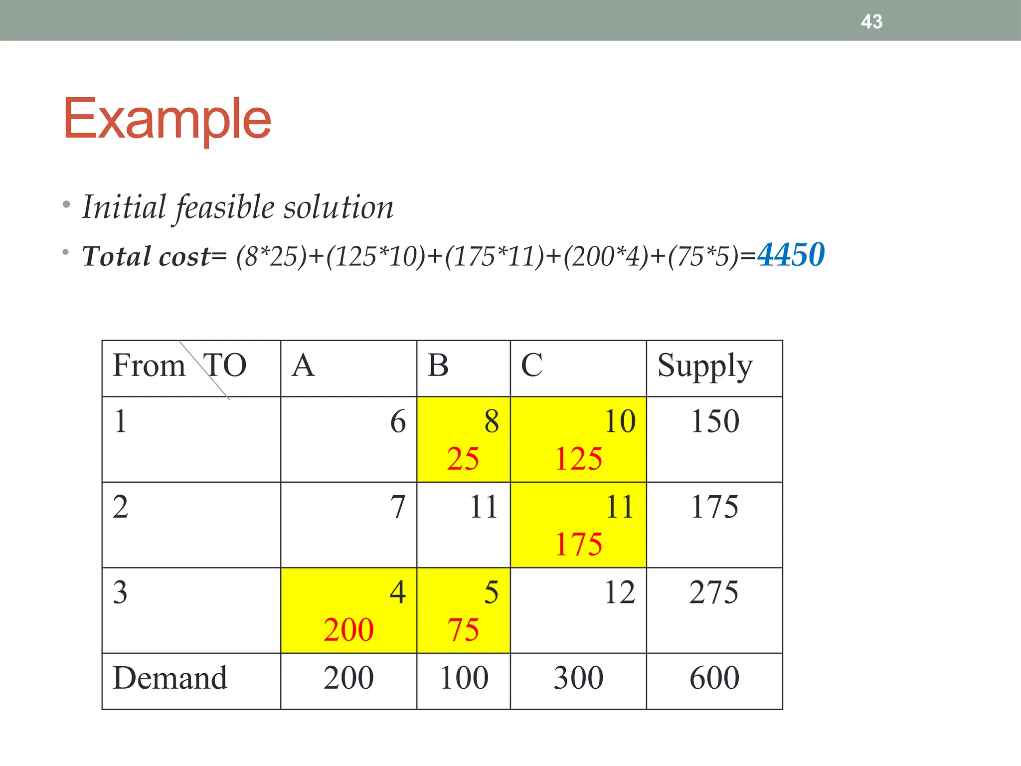 43
Example
• Initial feasible solution
• Total cost= (8*25)+(125*10)+(175*11)+(200*4)+(75*5)=4450
From TO A B C Supply
1 6 8
25
10
125
150
2 7 11 11
175
175
3 4
200
5
75
12 275
Demand 200 100 300 600
 
