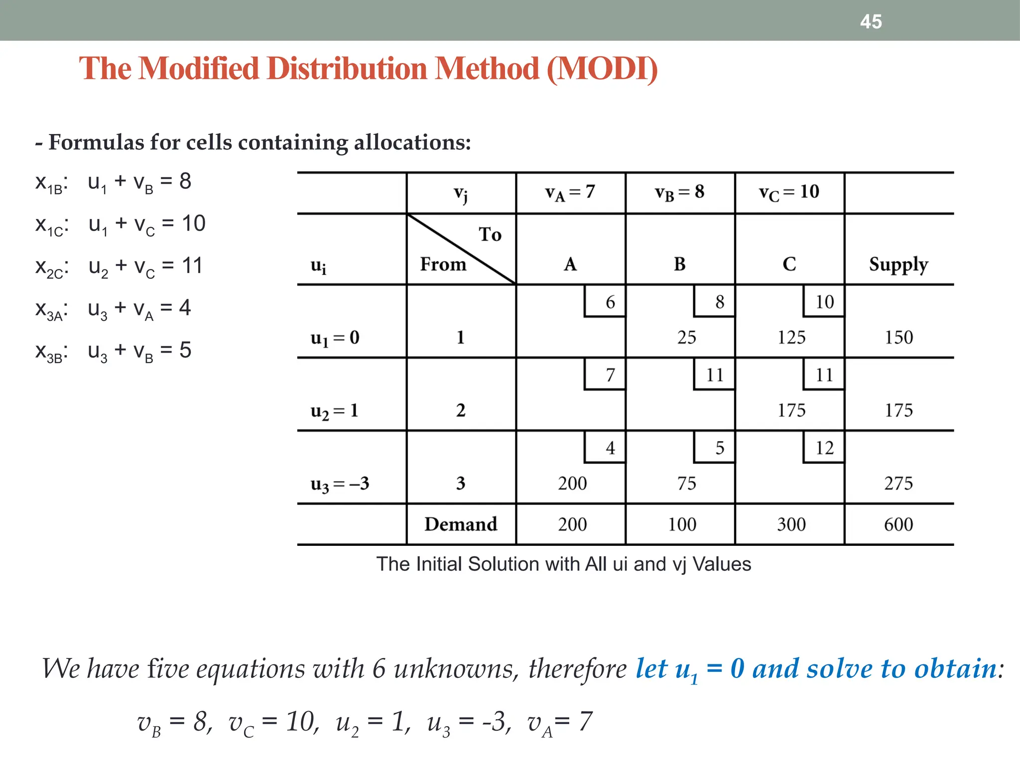 The Modified Distribution Method (MODI)
45
- Formulas for cells containing allocations:
x1B: u1 + vB = 8
x1C: u1 + vC = 10
x2C: u2 + vC = 11
x3A: u3 + vA = 4
x3B: u3 + vB = 5
We have five equations with 6 unknowns, therefore let u1 = 0 and solve to obtain:
vB = 8, vC = 10, u2 = 1, u3 = -3, vA= 7
The Initial Solution with All ui and vj Values
 