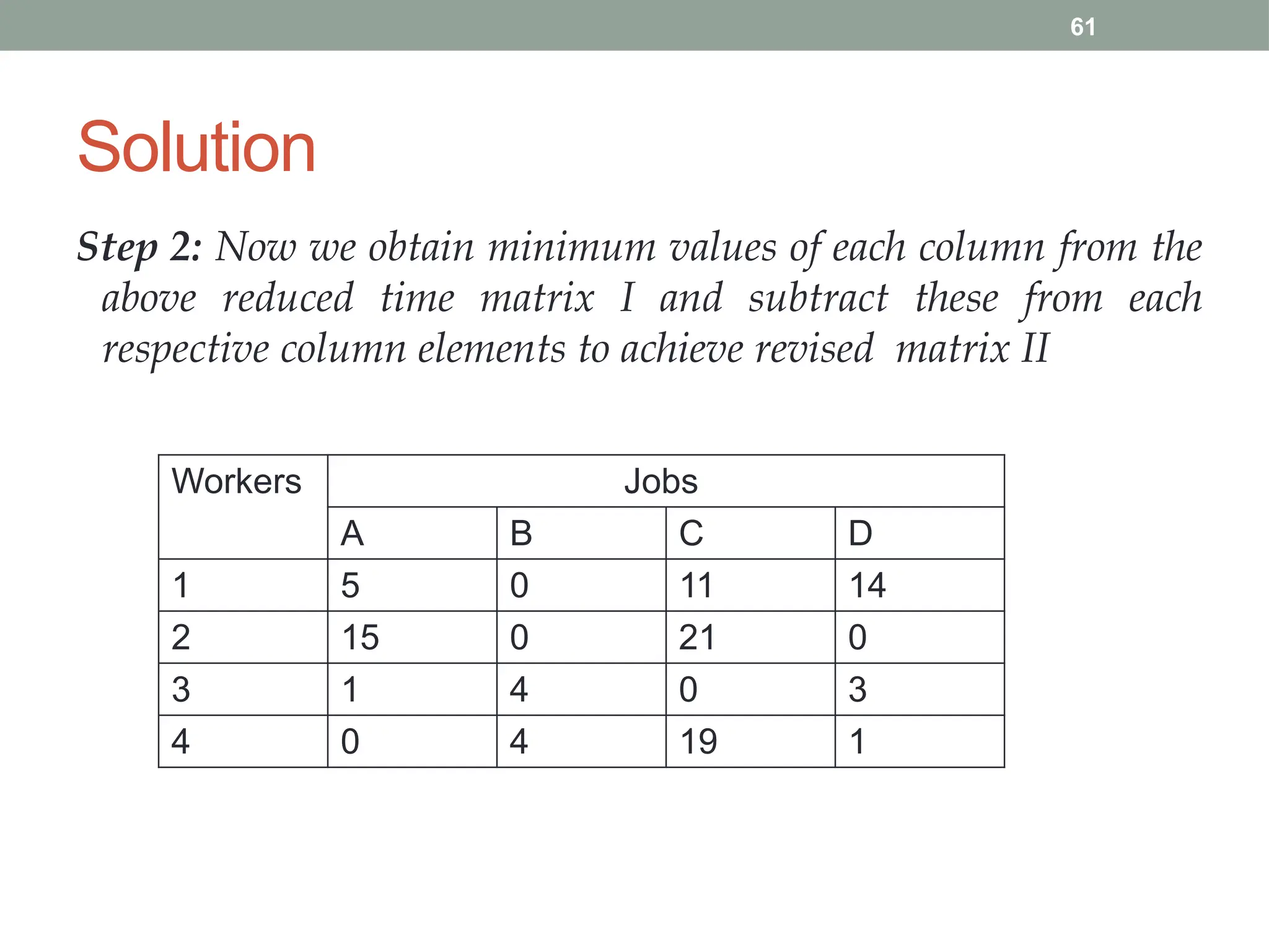 61
Solution
Step 2: Now we obtain minimum values of each column from the
above reduced time matrix I and subtract these from each
respective column elements to achieve revised matrix II
Workers Jobs
A B C D
1 5 0 11 14
2 15 0 21 0
3 1 4 0 3
4 0 4 19 1
 