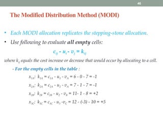 Ch 3.pptxTransportation and Assignment Problems are special types of ...