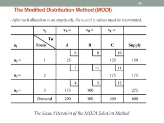 Ch 3.pptxTransportation and Assignment Problems are special types of ...