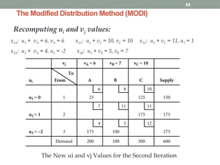Ch 3.pptxTransportation and Assignment Problems are special types of ...