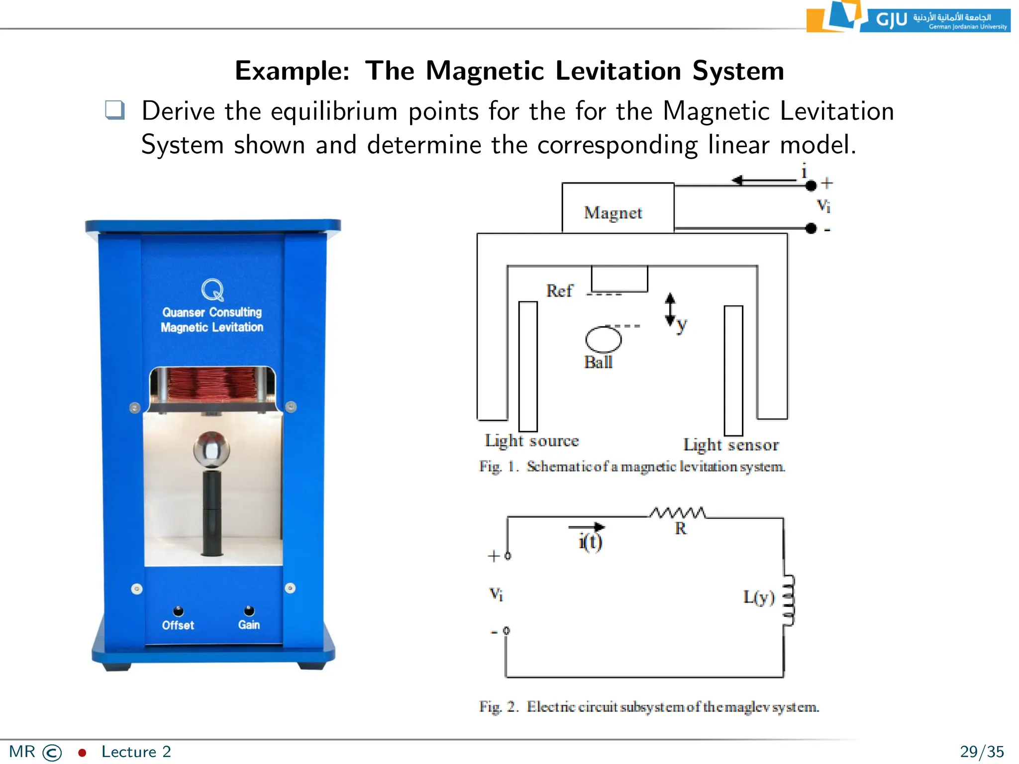 Example: The Magnetic Levitation System
❑ Derive the equilibrium points for the for the Magnetic Levitation
System shown and determine the corresponding linear model.
MR © ˆ Lecture 2 29/35
 