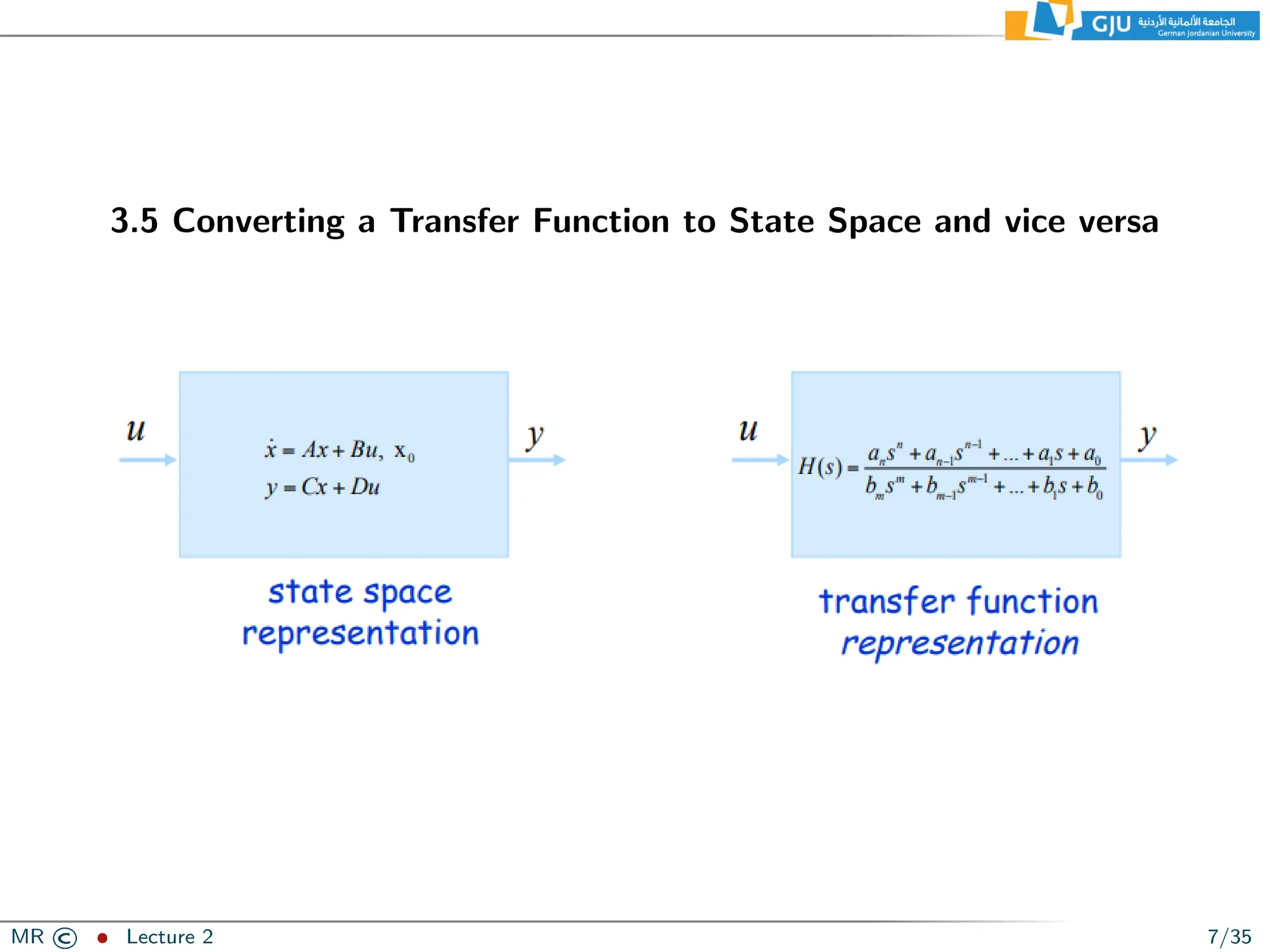 3.5 Converting a Transfer Function to State Space and vice versa
MR © ˆ Lecture 2 7/35
 