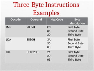 Ch 3.1 -Timing_counter of dcm One of.ppt