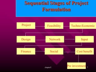 Project Formulation Form Comprehensive Guide to Project Formulation and Management Processes | PDF