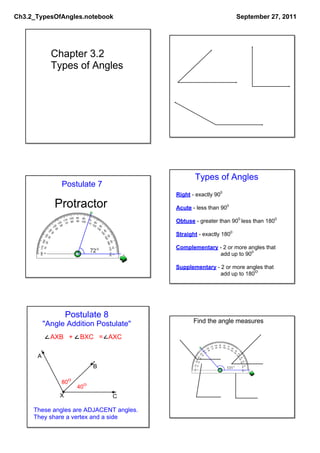 Ch3.2_TypesOfAngles.notebook                                       September 27, 2011




            Chapter 3.2
            Types of Angles




                                                Types of Angles
                Postulate 7
                                         Right ­ exactly 900
             Protractor                  Acute ­ less than 900

                                         Obtuse ­ greater than 900 less than 1800

                                         Straight ­ exactly 1800

                                         Complementary ­ 2 or more angles that
                                                          add up to 900

                                         Supplementary ­ 2 or more angles that 
                                                           add up to 1800




                   Postulate 8
          "Angle Addition Postulate"            Find the angle measures

           <AXB   +    BXC   =   AXC
                     <         <

      A
                            B

                800
                      400
               X                 C

     These angles are ADJACENT angles.
     They share a vertex and a side
 