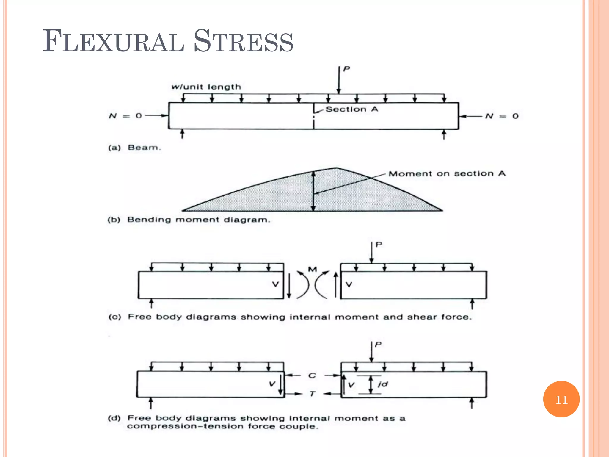 FLEXURAL STRESS
11
 