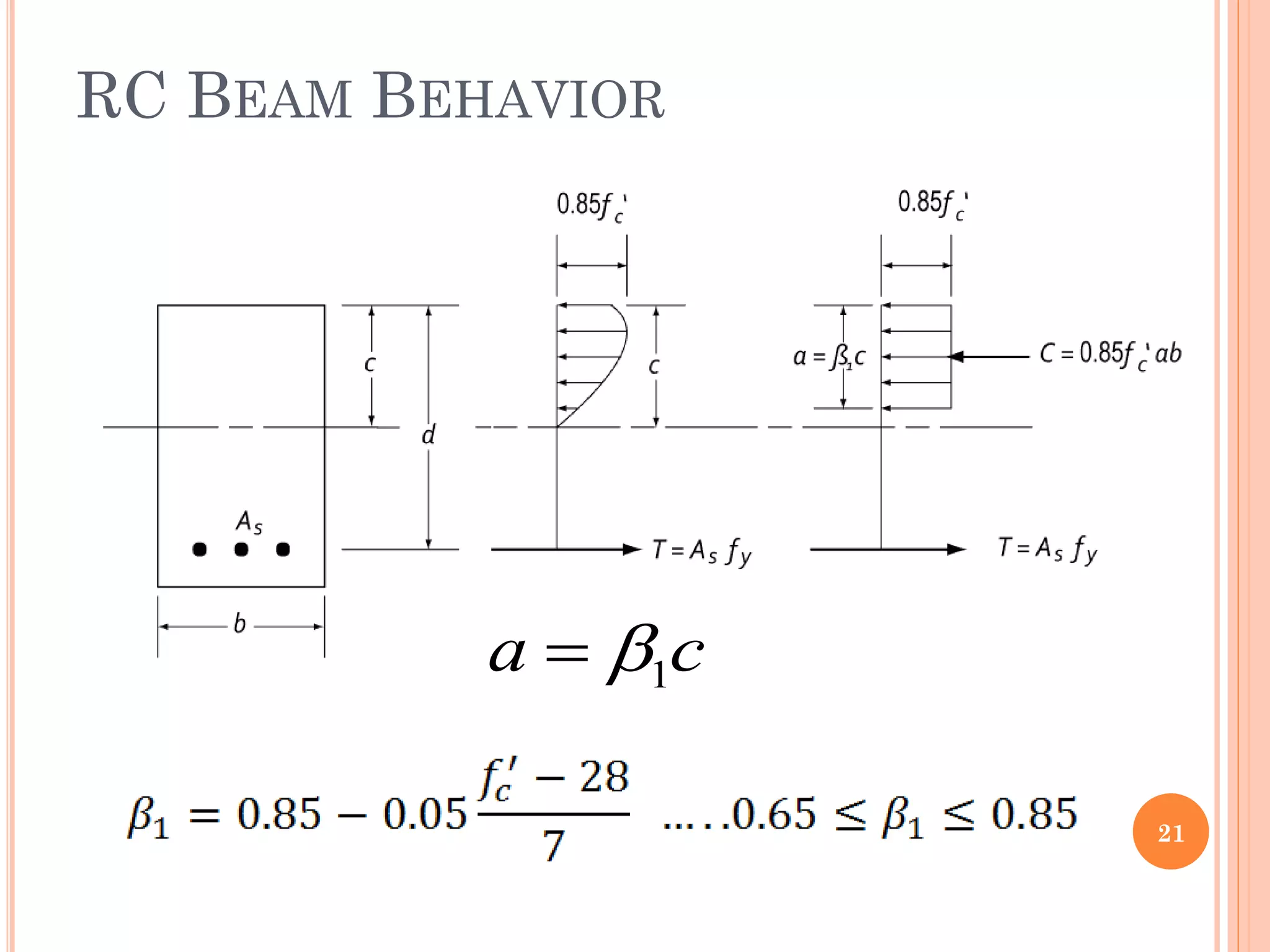RC BEAM BEHAVIOR
21
c
a 1


 