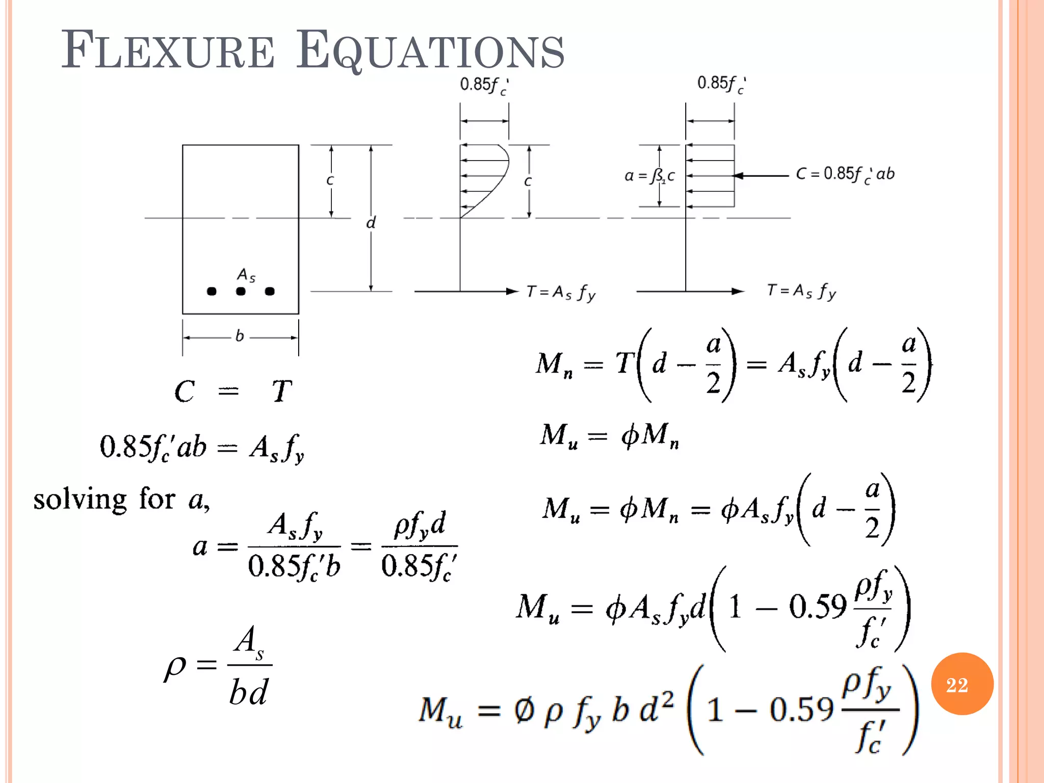 FLEXURE EQUATIONS
22
bd
As


 