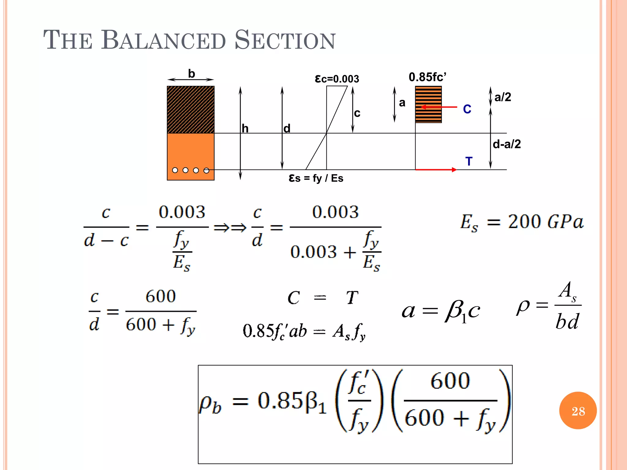 THE BALANCED SECTION
28
εc=0.003
εs = fy / Es
h d
c
0.85fc’
a a/2
d-a/2
b
C
T
c
a 1

 bd
As


 