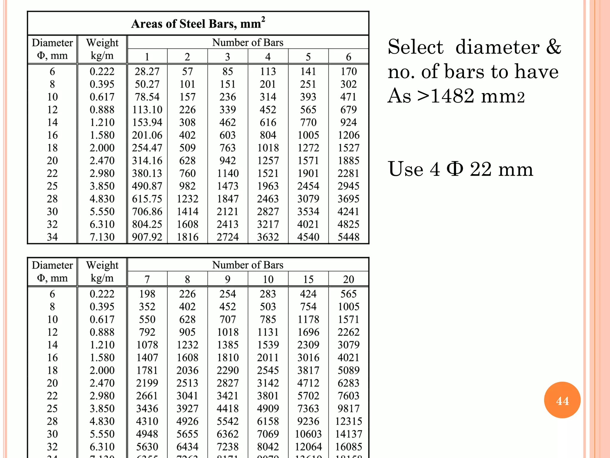 44
Select diameter &
no. of bars to have
As >1482 mm2
Use 4 Ф 22 mm
 