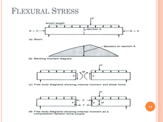 FLEXURAL STRESS
11
 