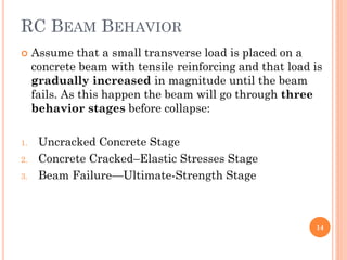 RC BEAM BEHAVIOR
 Assume that a small transverse load is placed on a
concrete beam with tensile reinforcing and that load is
gradually increased in magnitude until the beam
fails. As this happen the beam will go through three
behavior stages before collapse:
1. Uncracked Concrete Stage
2. Concrete Cracked–Elastic Stresses Stage
3. Beam Failure—Ultimate-Strength Stage
14
 