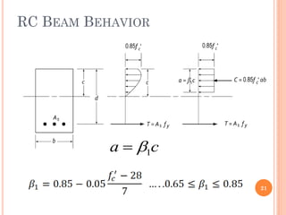 RC BEAM BEHAVIOR
21
c
a 1


 