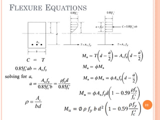 FLEXURE EQUATIONS
22
bd
As


 