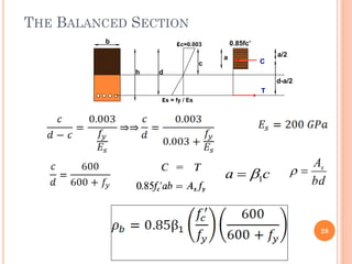 THE BALANCED SECTION
28
εc=0.003
εs = fy / Es
h d
c
0.85fc’
a a/2
d-a/2
b
C
T
c
a 1

 bd
As


 