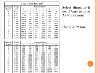 44
Select diameter &
no. of bars to have
As >1482 mm2
Use 4 Ф 22 mm
 