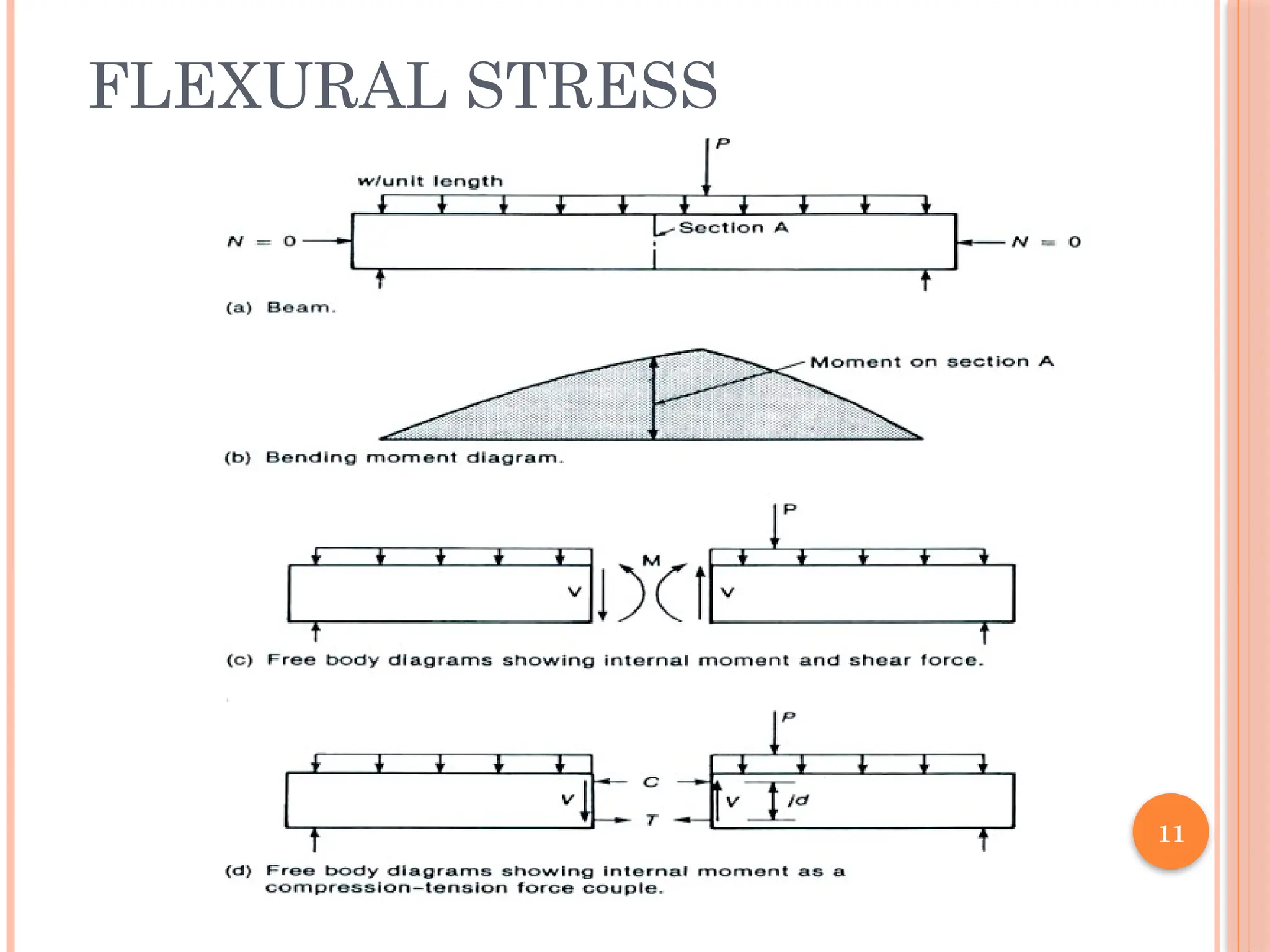 11
FLEXURAL STRESS
 