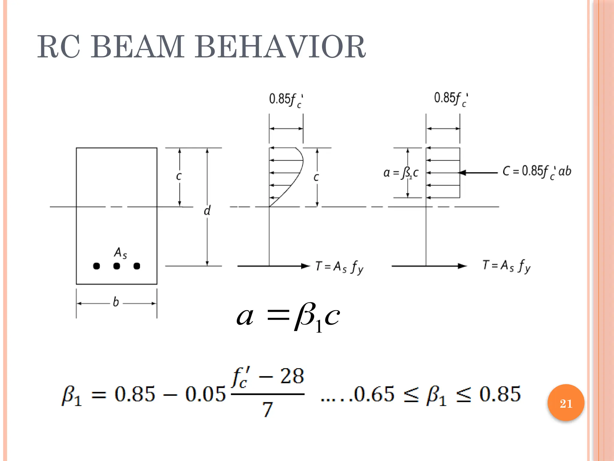 21
RC BEAM BEHAVIOR
c
a 1


 