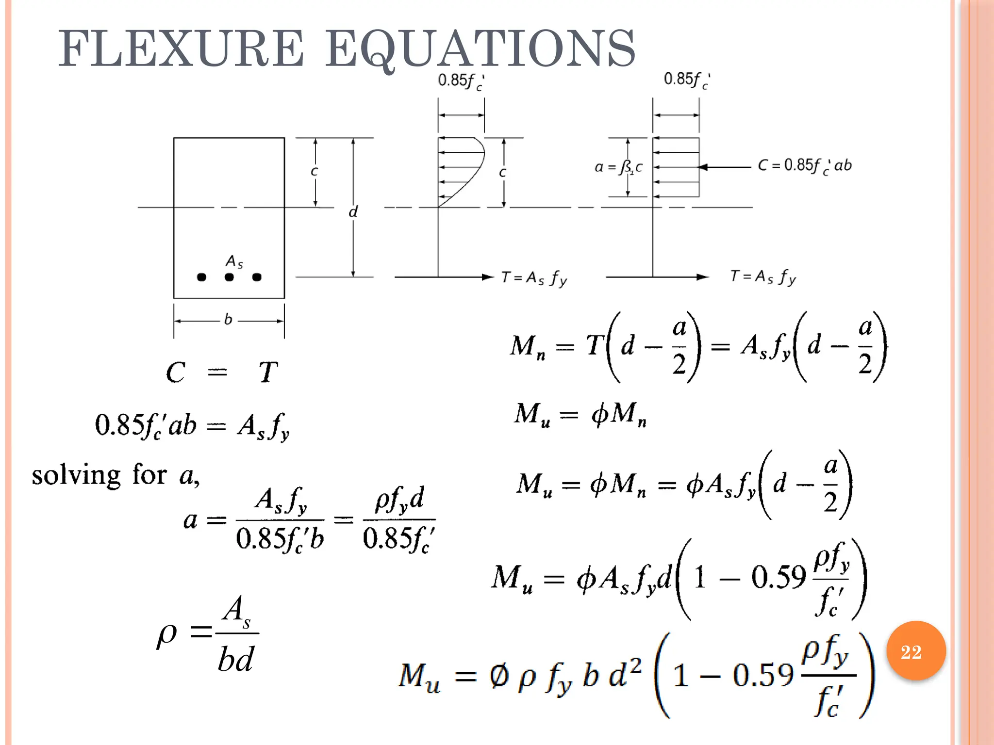 FLEXURE EQUATIONS
22
bd
As


 