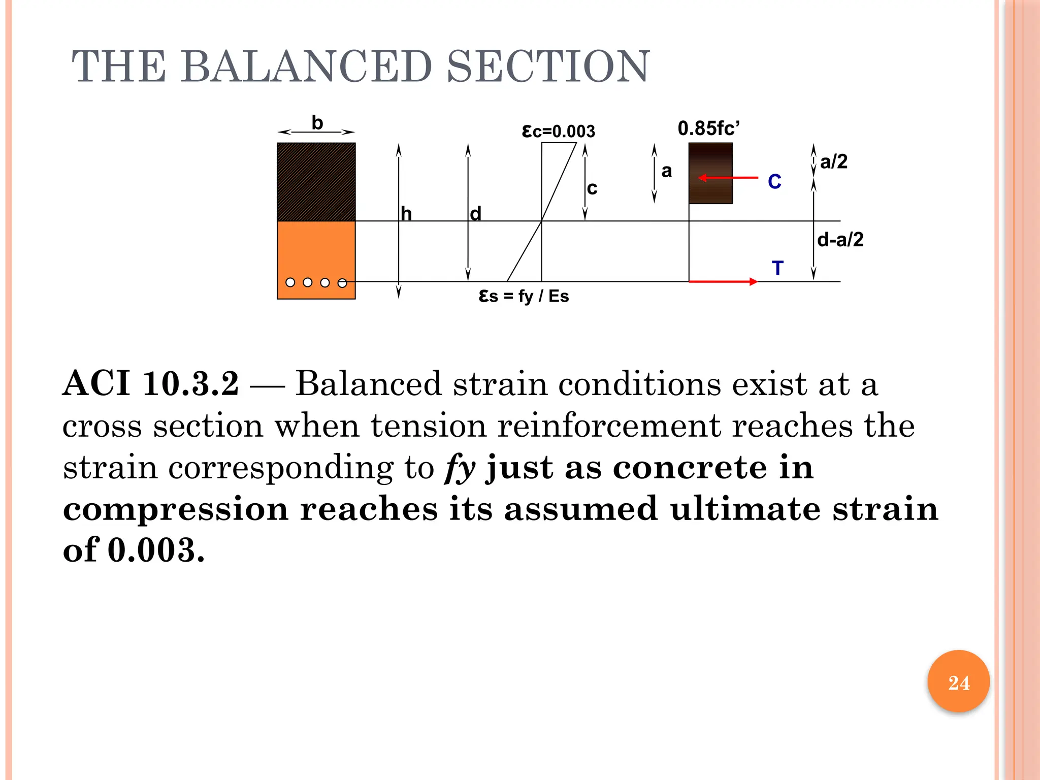 24
THE BALANCED SECTION
εc=0.003
εs = fy / Es
h d
c
0.85fc’
a a/2
d-a/2
b
C
T
ACI 10.3.2 — Balanced strain conditions exist at a
cross section when tension reinforcement reaches the
strain corresponding to fy just as concrete in
compression reaches its assumed ultimate strain
of 0.003.
 