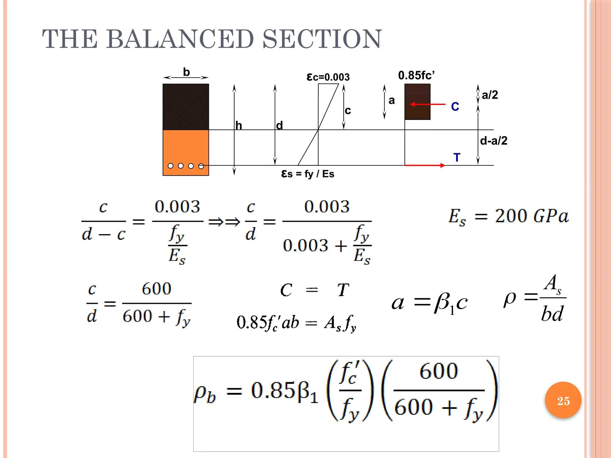 25
THE BALANCED SECTION
εc=0.003
εs = fy / Es
h d
c
0.85fc’
a a/2
d-a/2
b
C
T
c
a 1


bd
As


 