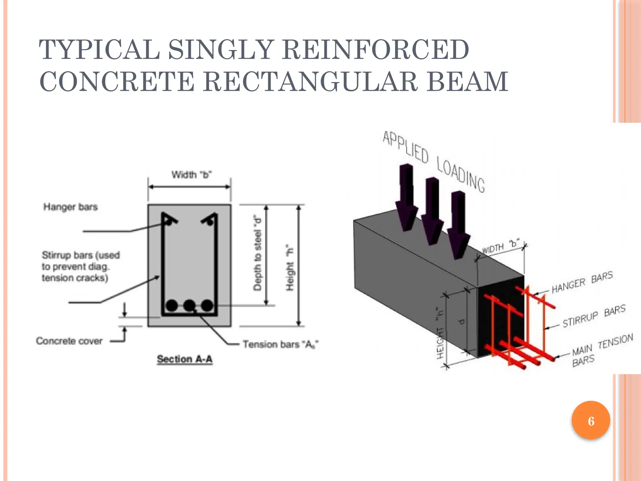 6
TYPICAL SINGLY REINFORCED
CONCRETE RECTANGULAR BEAM
 