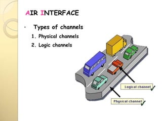 AIR INTERFACE
• Types of channels
1. Physical channels
2. Logic channels
 