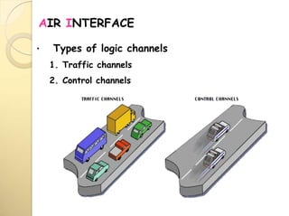 AIR INTERFACE
• Types of logic channels
1. Traffic channels
2. Control channels
 