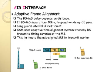 AIR INTERFACE
• Adaptive Frame Alignment
 The BS-MS delay depends on distance.
 If BS–MS separation= 10km, Propagation delay=33 sec.
 Long guard interval is inefficient.
 GSM uses adaptive time alignment system whereby BS
transmits timing advance at the MS.
 This instructs the mis-aligned MS to transmit earlier
TDMA frame
Propagation delay
TS0 TS2TS1
B: Far away from BS
B
A
A: Close to BS
 