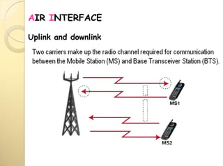 AIR INTERFACE
Uplink and downlink
 