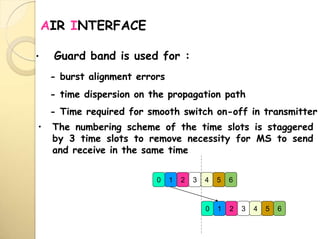 AIR INTERFACE
• Guard band is used for :
- burst alignment errors
- time dispersion on the propagation path
- Time required for smooth switch on-off in transmitter
1 2 3
• The numbering scheme of the time slots is staggered
by 3 time slots to remove necessity for MS to send
and receive in the same time
4 5 6
1 2 3 4 5 60
0
 