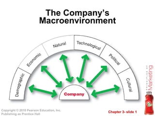 Chapter 3- slide 1
Copyright © 2010 Pearson Education, Inc.
Publishing as Prentice Hall
The Company’s
Macroenvironment
 