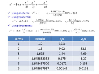 Understanding Approximations and Errors in Numerical Analysis for ...