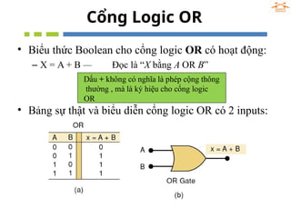 Ch3-Dai so Boolean va cac cong Logic (1).pptx